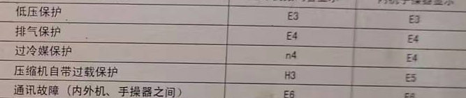 亳州空调电话在哪里找